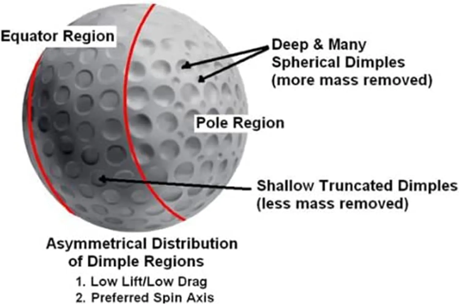 Polara XS - Extra Spin - 75% Self Correcting Golf Balls