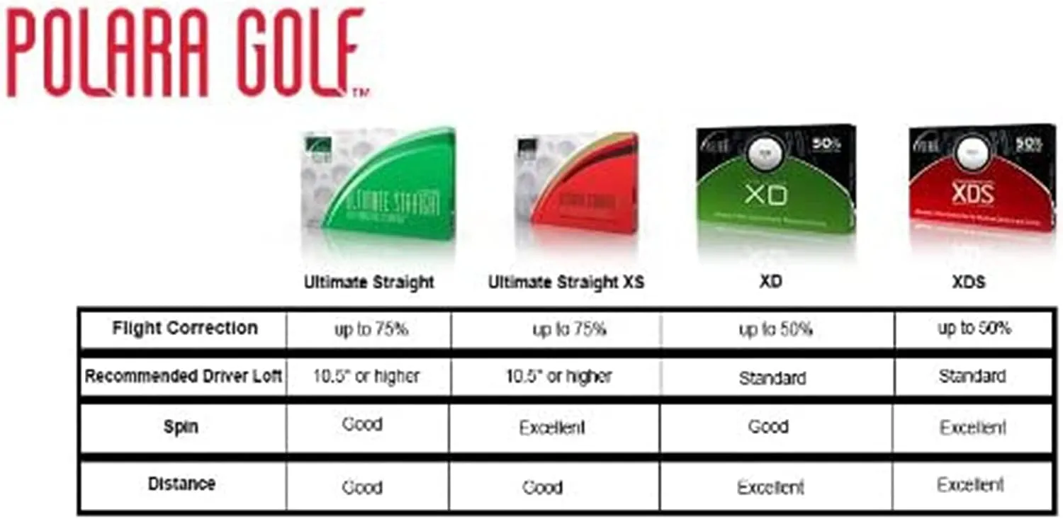 Polara XS - Extra Spin - 75% Self Correcting Golf Balls